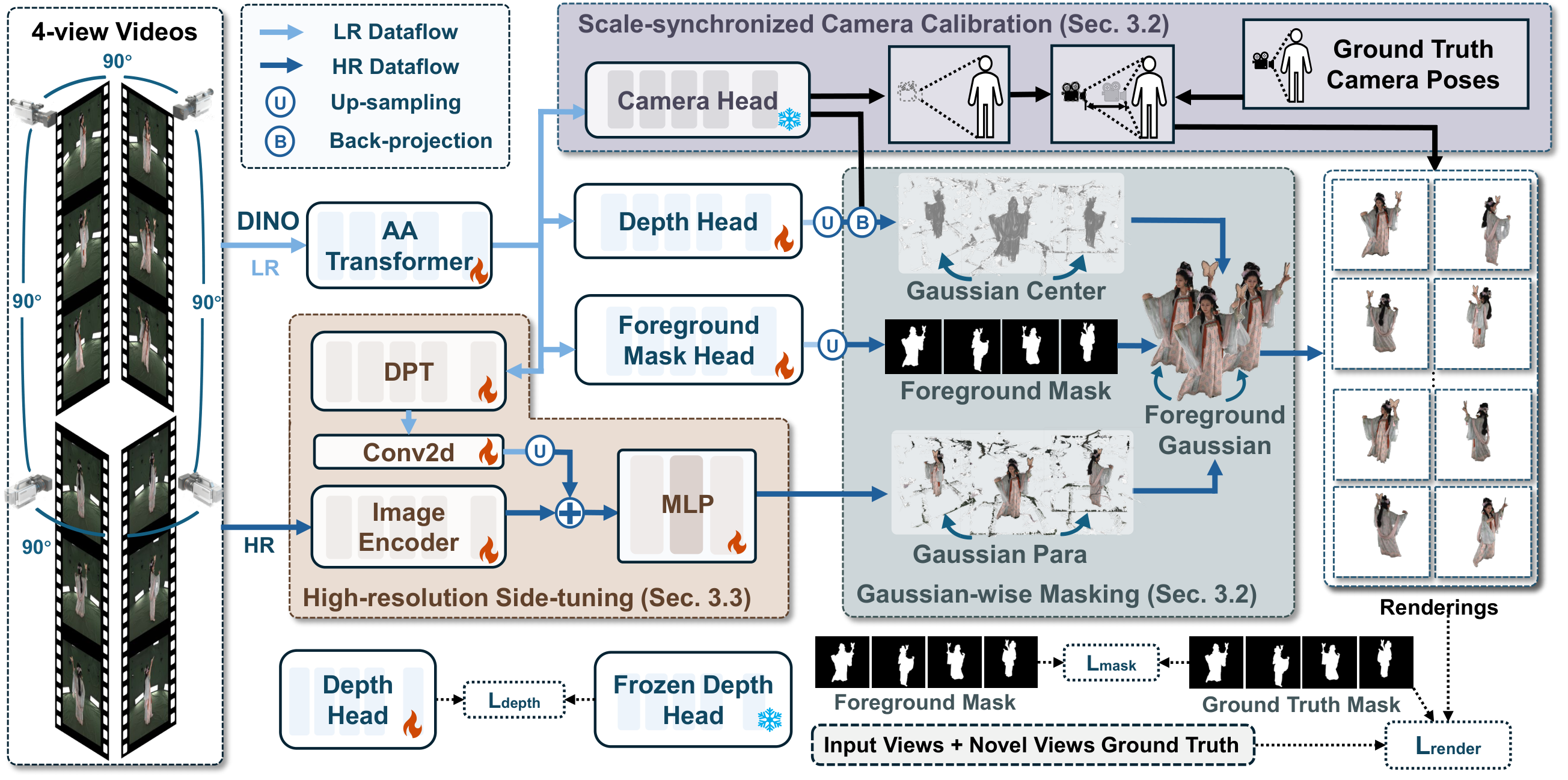 Pipeline Overview