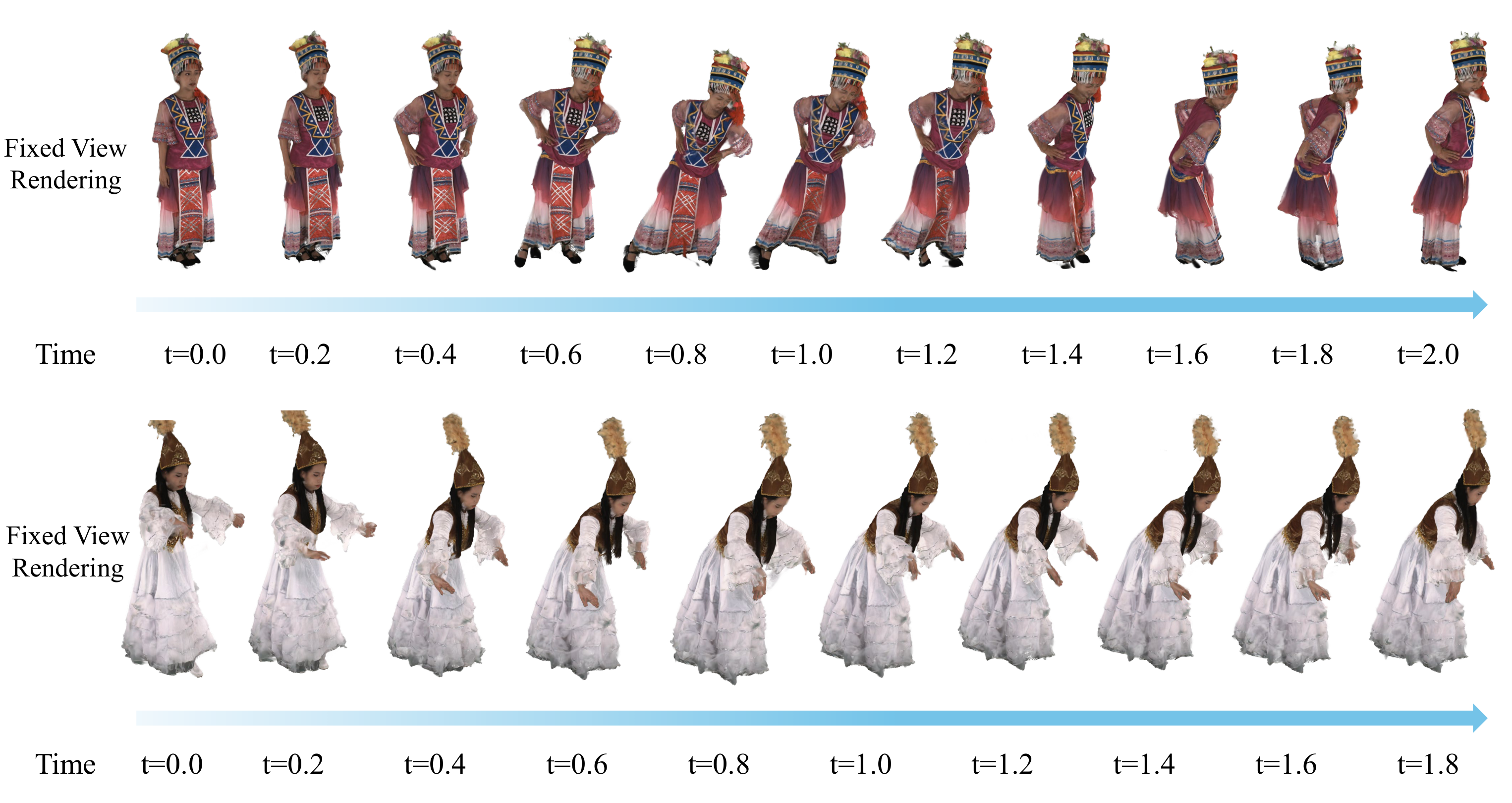 Temporal Consistency (Fig.5)