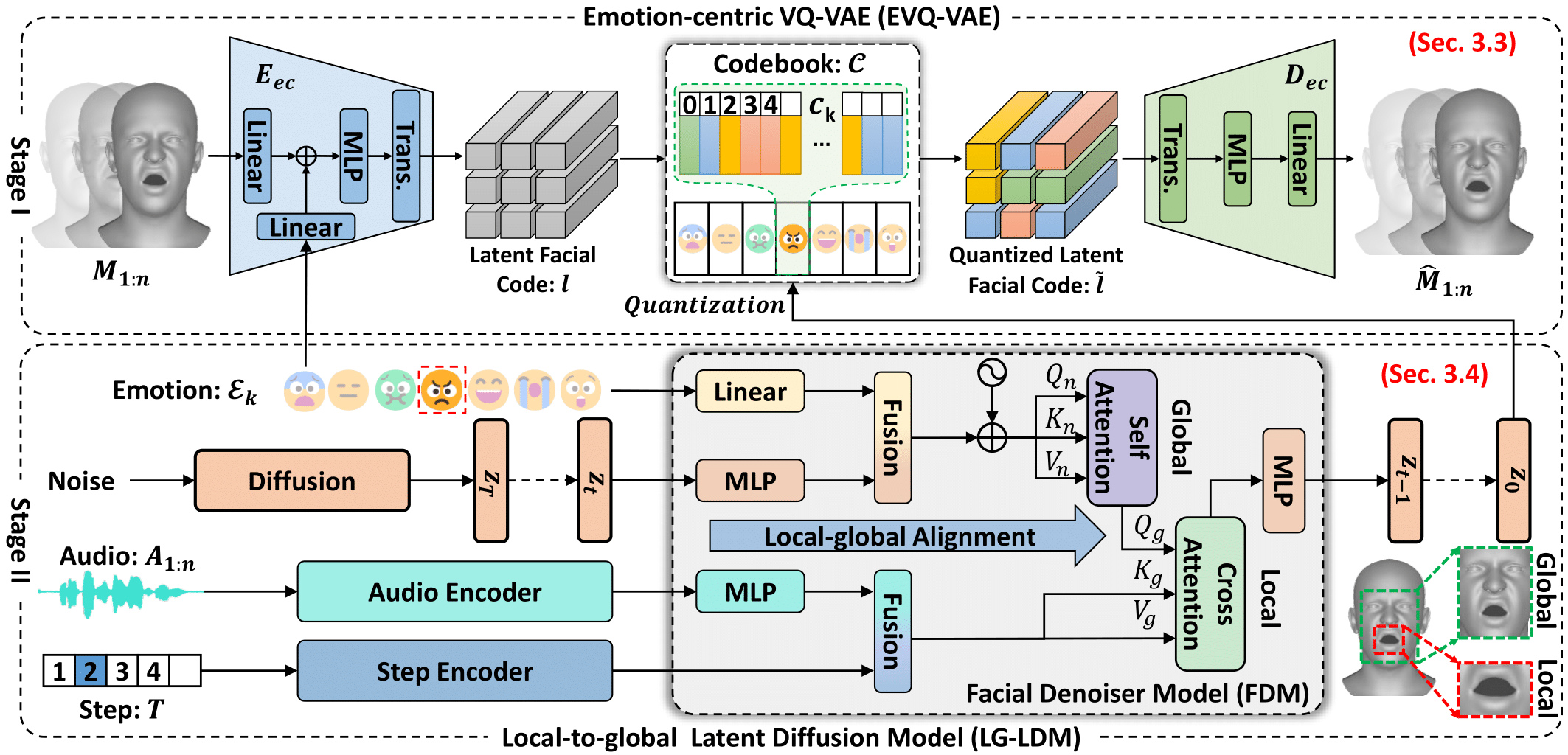 Expressive 3D facial animation with local-to-global latent diffusion